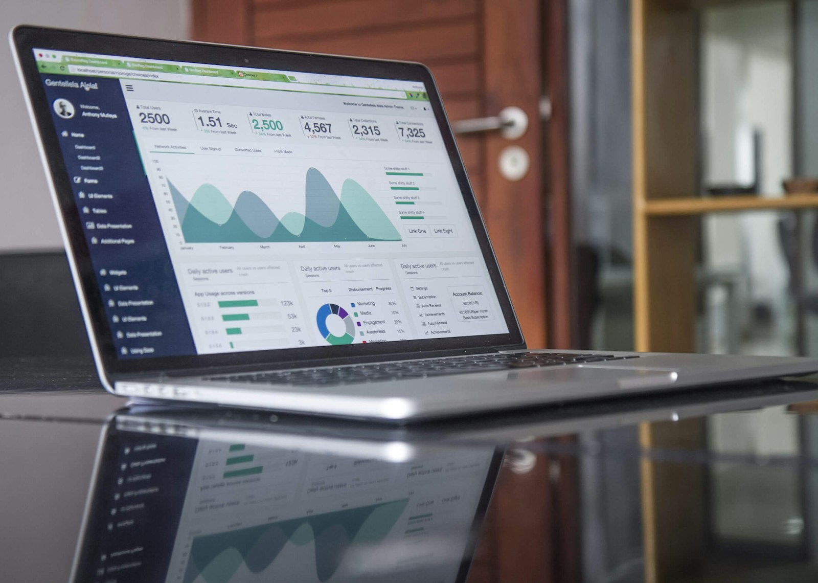 Reporting & Dashboards